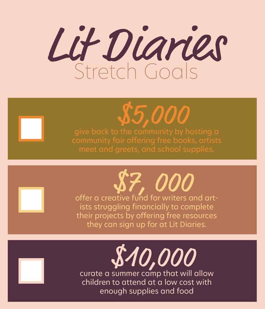 Lit Diaries Goals